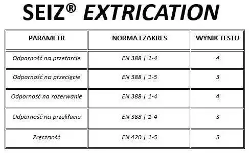 Rękawice techniczne ratownicze Seiz Extrication