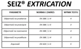 Rękawice techniczne ratownicze Seiz Extrication