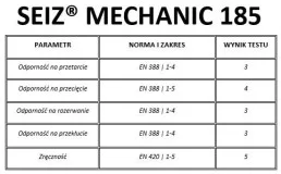 Rękawice techniczne ratownicze SEIZ MECHANIC 185