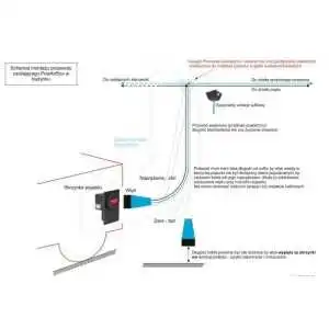 Złącze PowAirBox-A 230V z Powietrzem – Skrzynka Pojazdu + kabel 4m